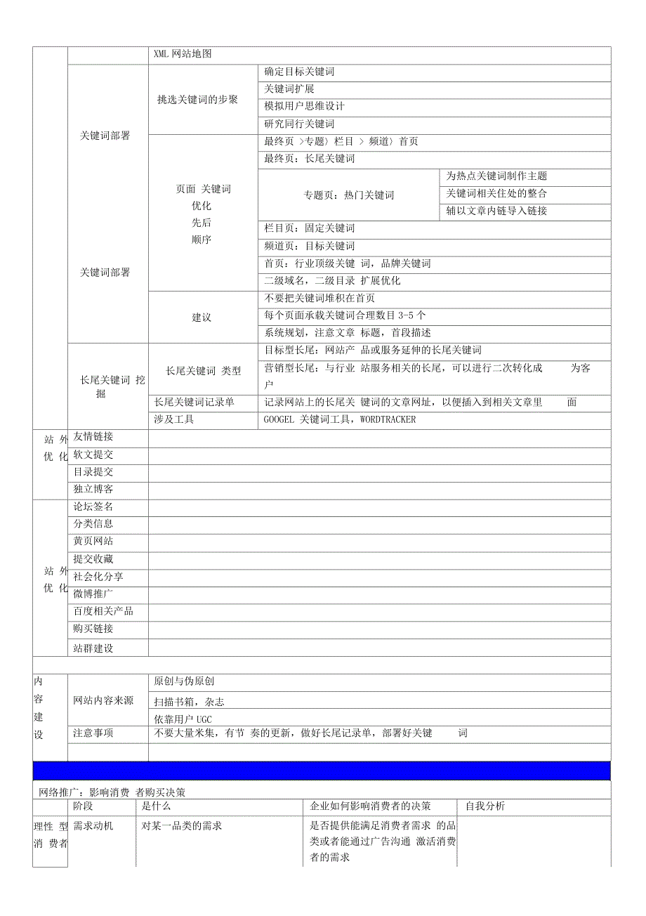 网络营销的策划表_第4页