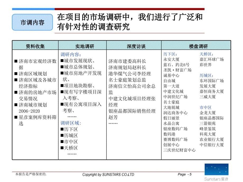 008济南天辰燕子山东路项目可行性研究报告_第5页