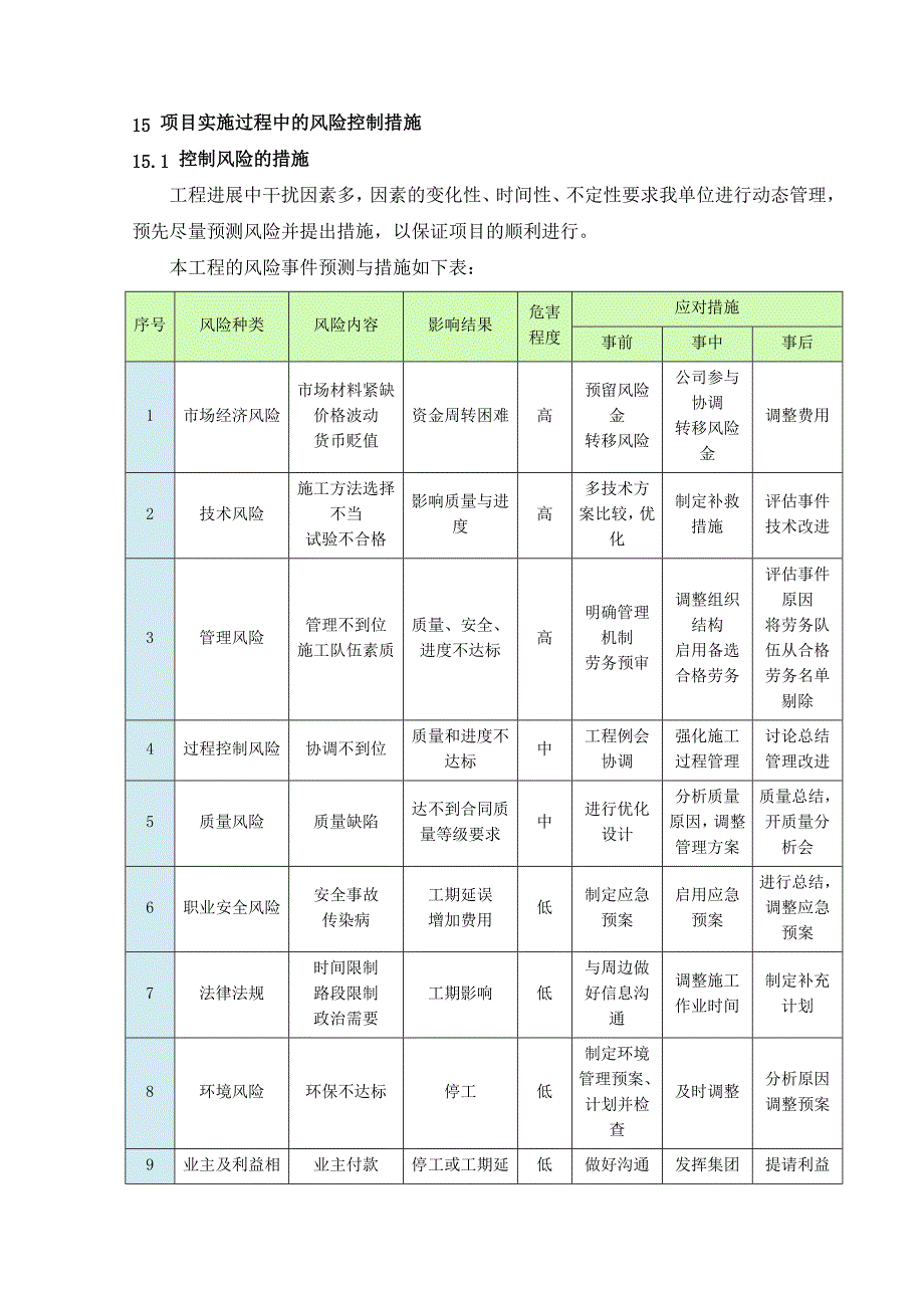 项目实施风险控制.doc_第1页