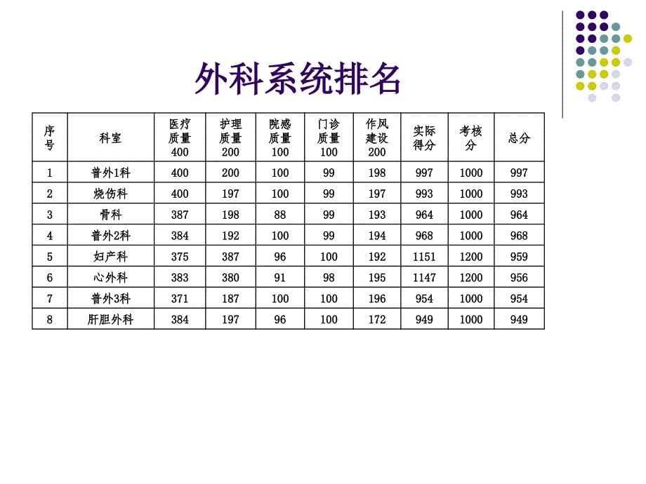 医院医疗质量控制工作汇报_第5页