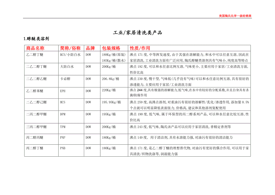 个人护理及家居类产品-广州必涛贸易有限公司.doc_第2页