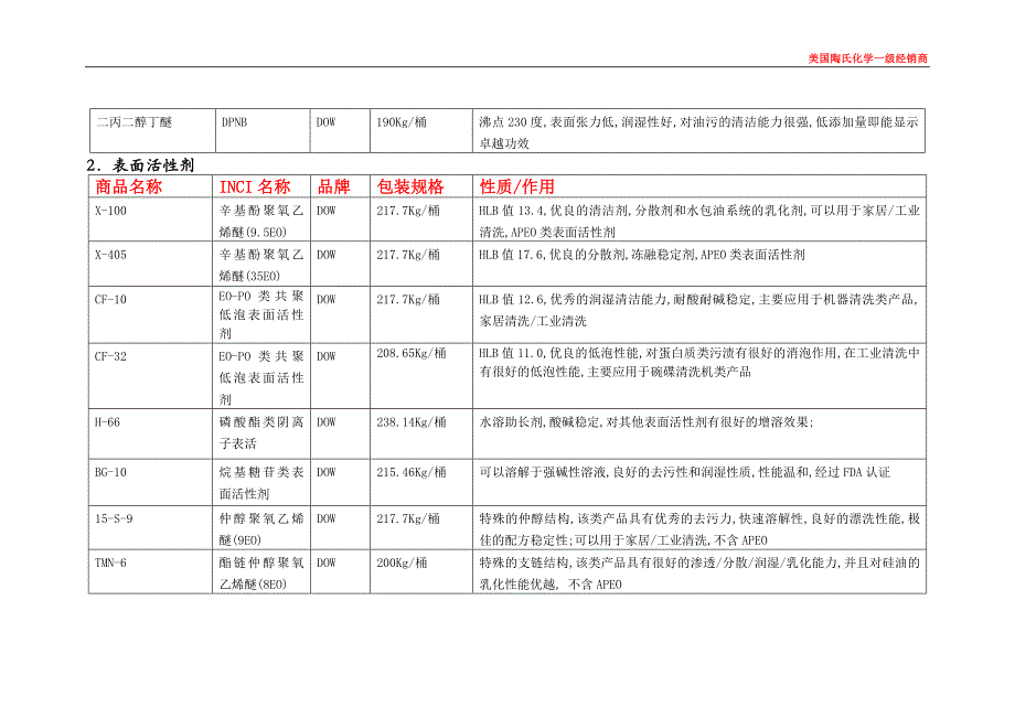 个人护理及家居类产品-广州必涛贸易有限公司.doc_第3页