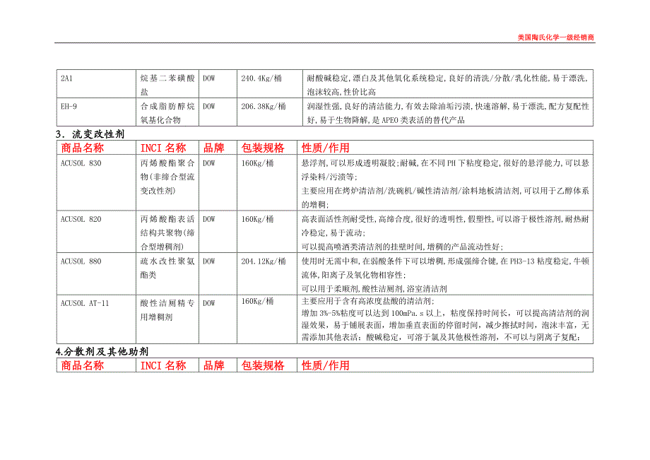 个人护理及家居类产品-广州必涛贸易有限公司.doc_第4页