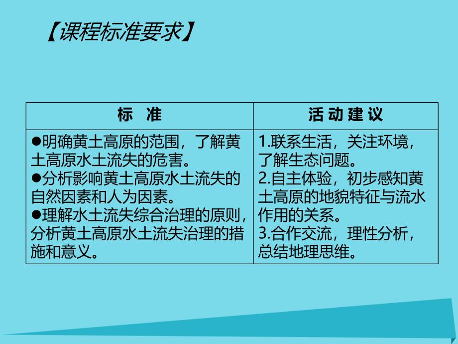 鲁教版高中地理必修三第三单元第1节区域水土流失及其治理以黄土高原为例优质课件共34张PPT_第2页