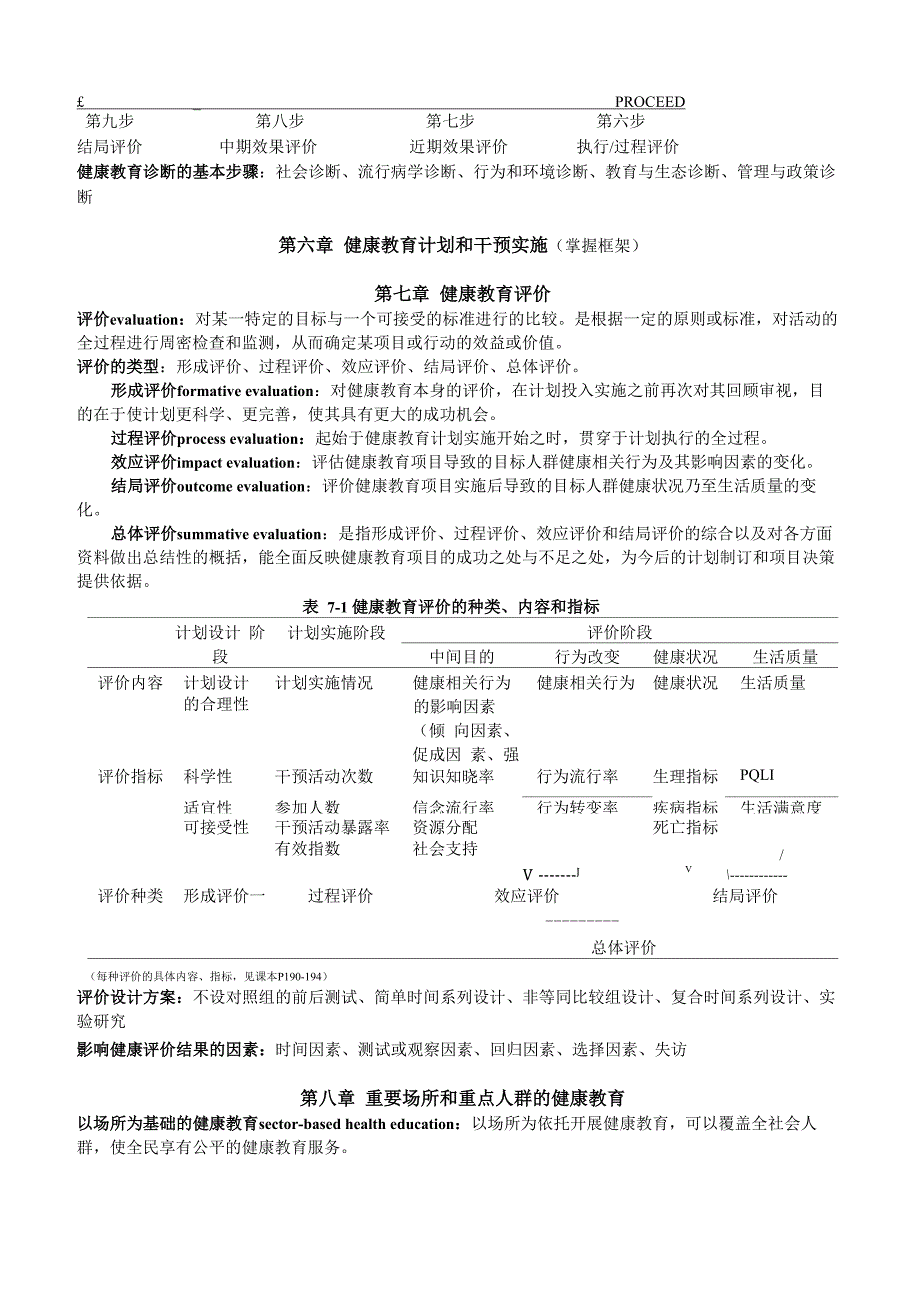 健康教育学重点总结_第3页