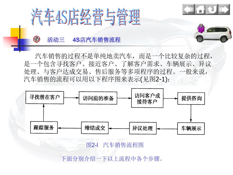 4S店汽车销售流程.ppt_第1页