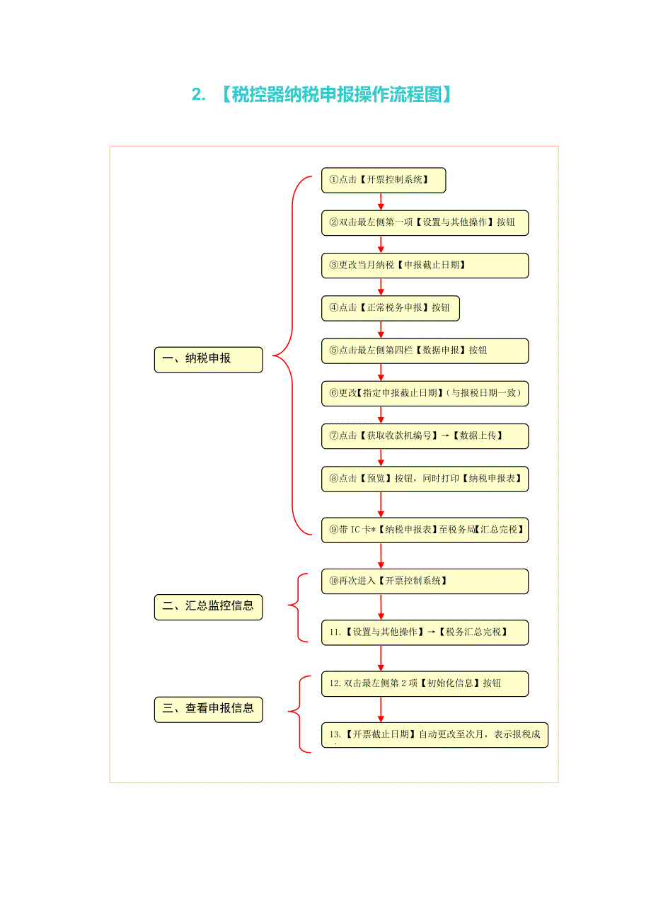 清华同方融达税控机操作说明.doc_第3页