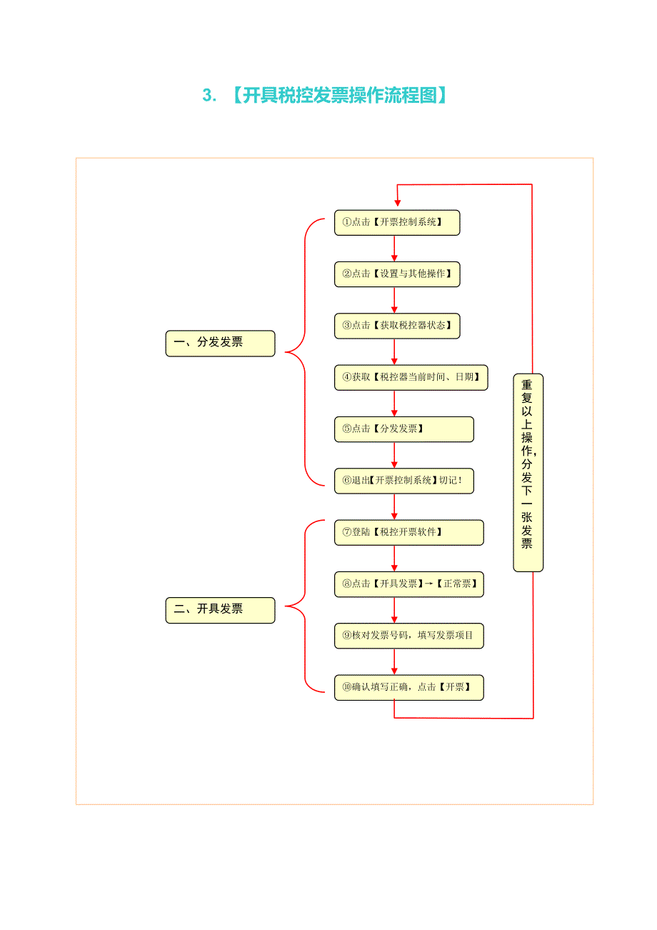 清华同方融达税控机操作说明.doc_第4页