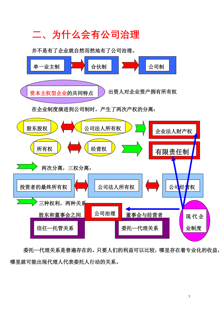 公司治理的国际趋势_第3页