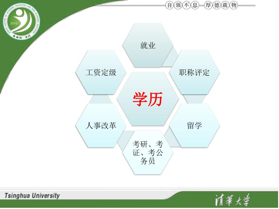 浅谈学历教育的重要性.ppt_第2页