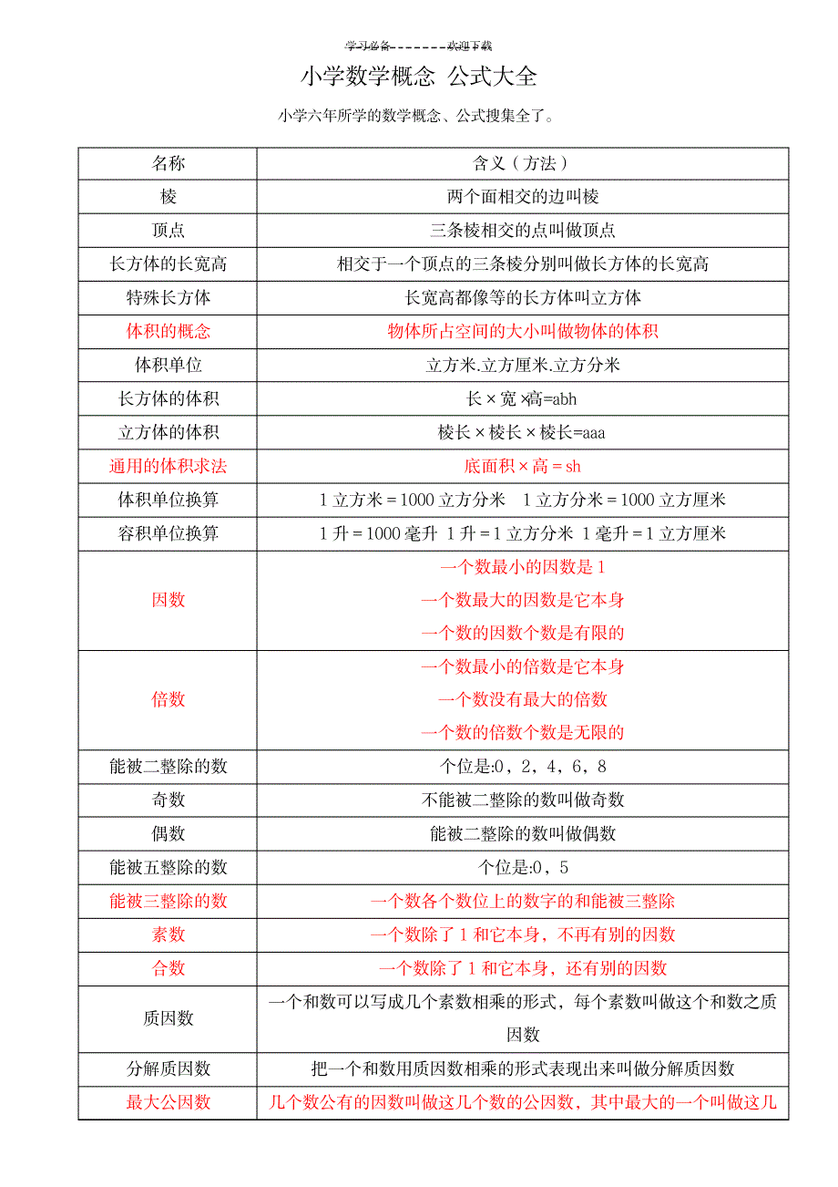 2023年小学数学概念-公式大全新的_第1页