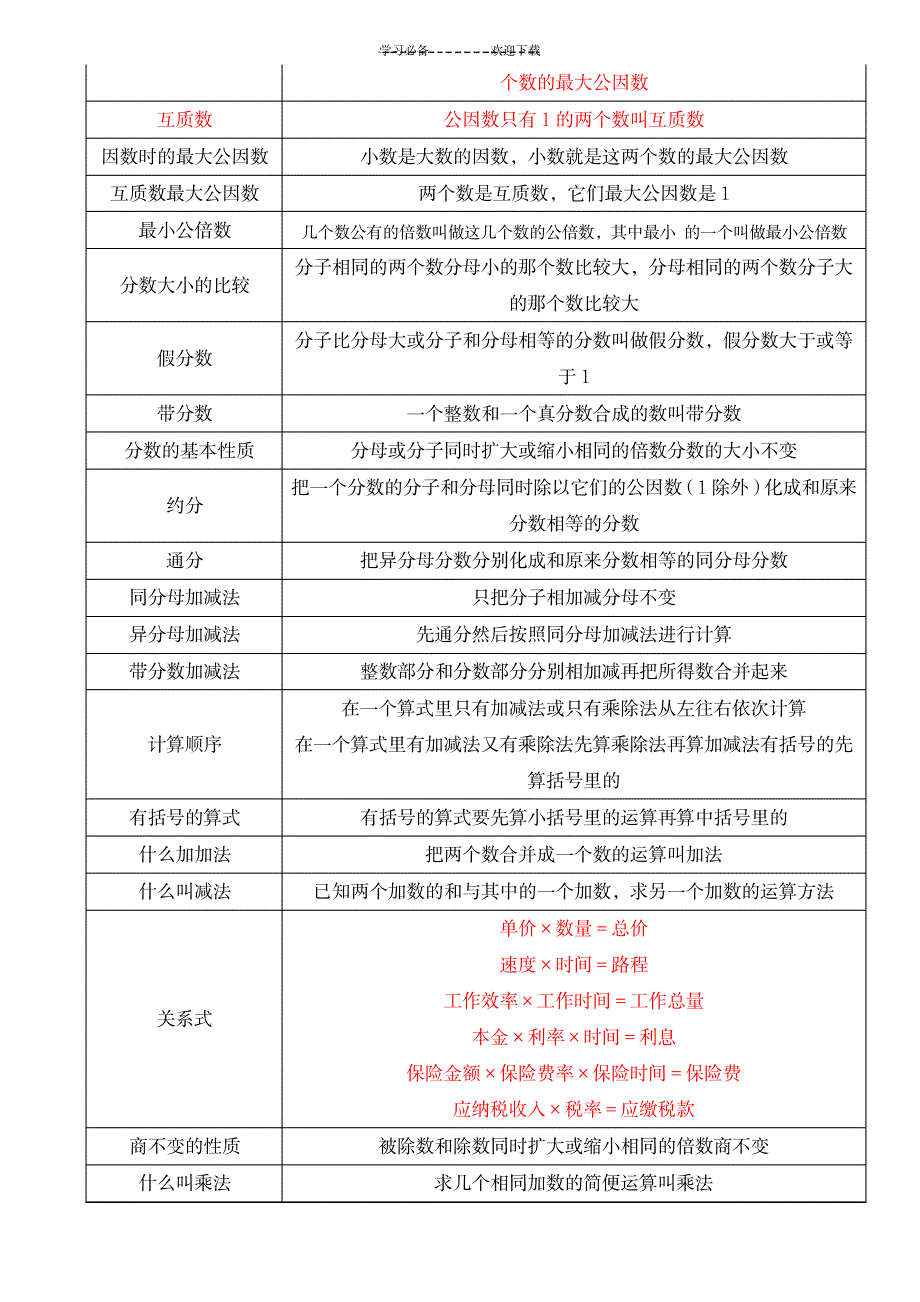 2023年小学数学概念-公式大全新的_第2页