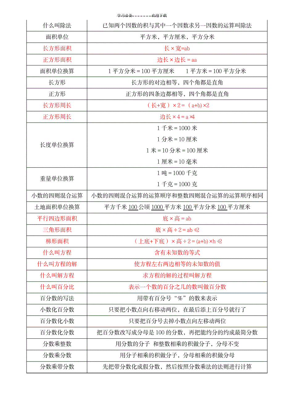 2023年小学数学概念-公式大全新的_第3页