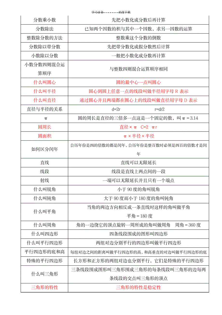 2023年小学数学概念-公式大全新的_第4页