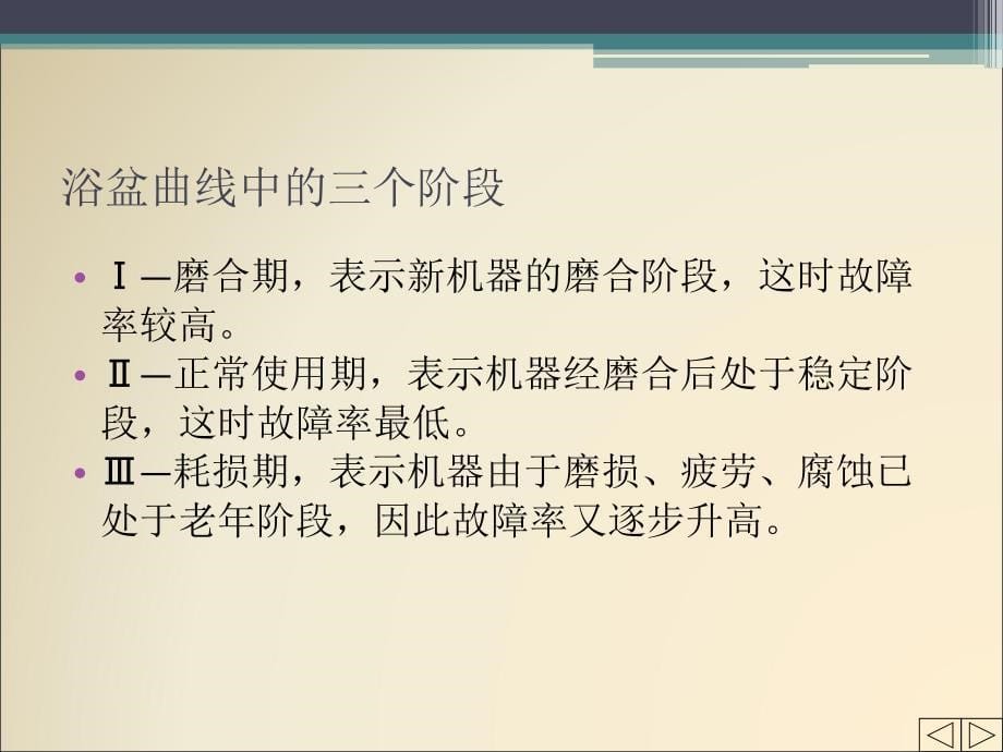 机械故障诊断技术绪论ppt课件_第5页