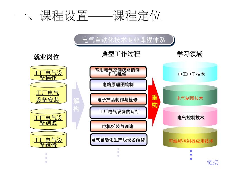 电工上岗证说课_第3页