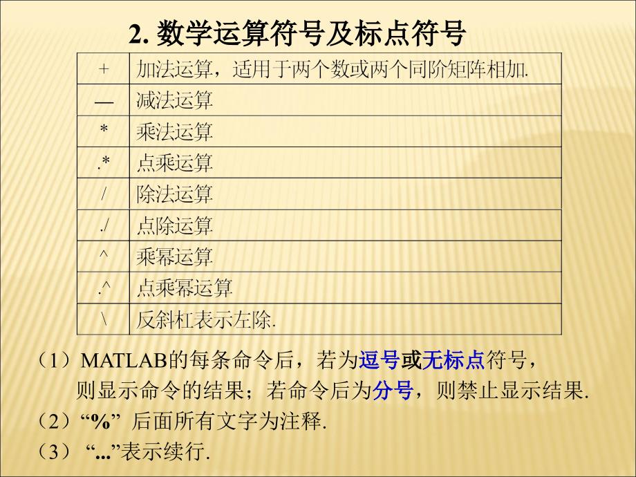 《数学建模》MATLAB入门课件_第4页