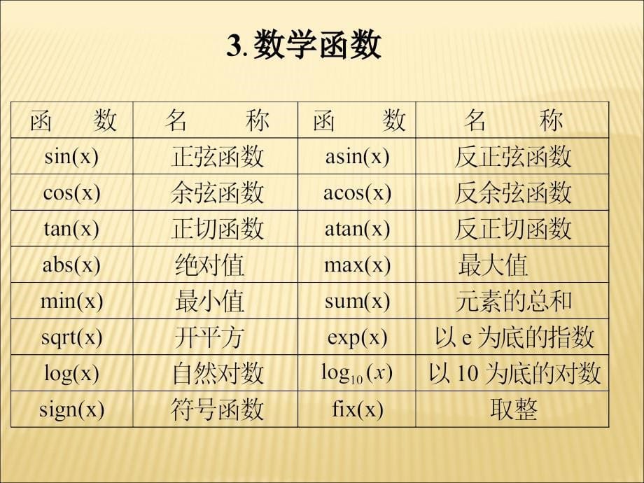 《数学建模》MATLAB入门课件_第5页