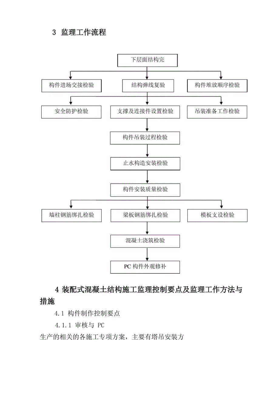 装配式建筑监理细则_第3页