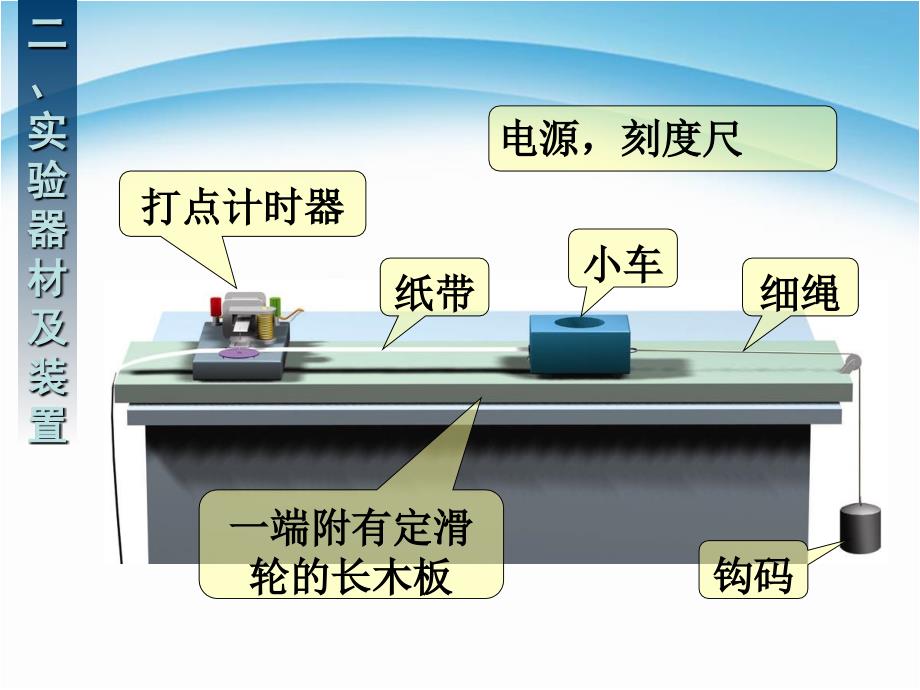 期备课参考高一物理人教版必修12.1实验探究小车速度随时间变化的规律教学课件共25张_第5页