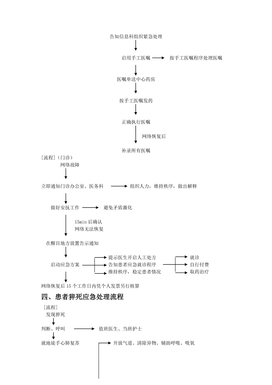 中医科应急预案及处理流程.docx_第2页