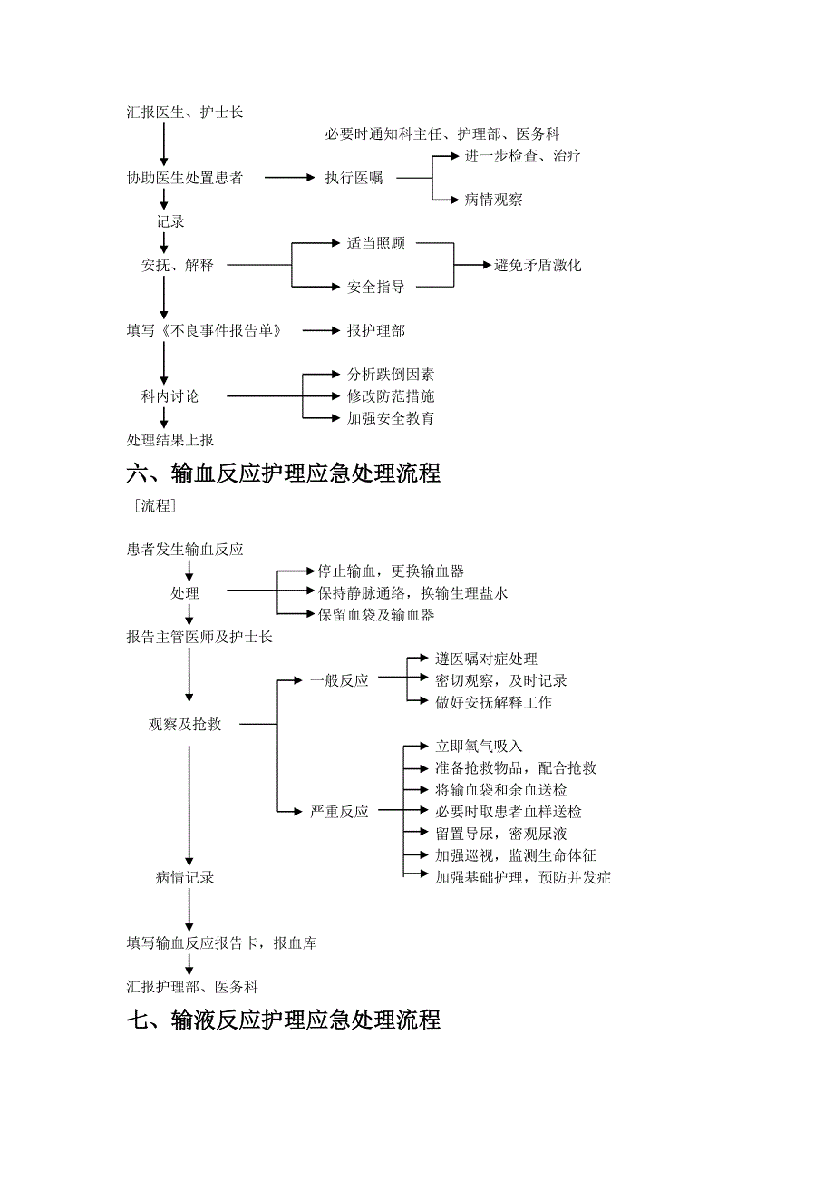 中医科应急预案及处理流程.docx_第4页