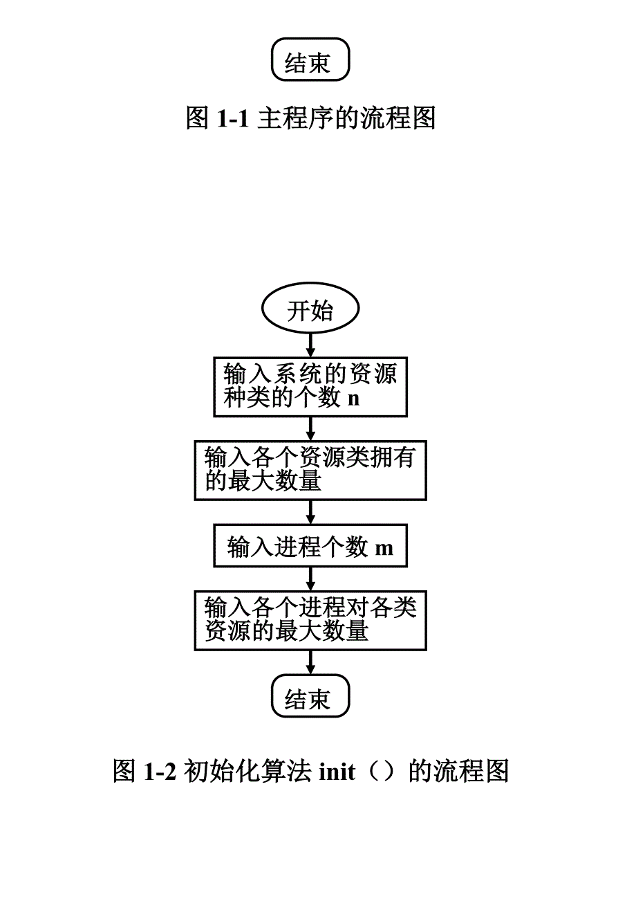 银行家算法模拟实验_第3页