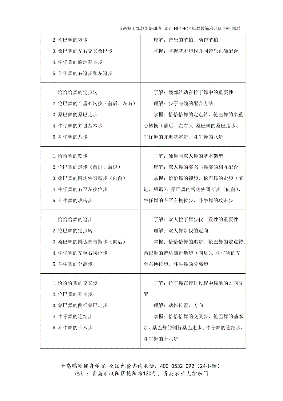 拉丁舞的五大舞种及学习目标计划.doc_第4页