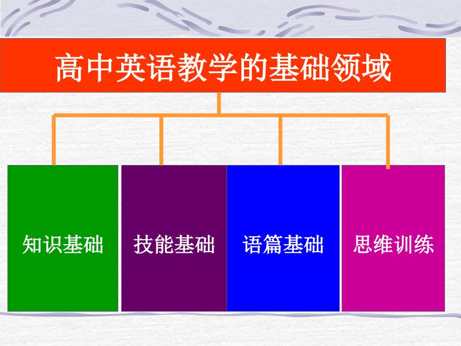 指导高中英语：课程标准与课堂教学_第3页