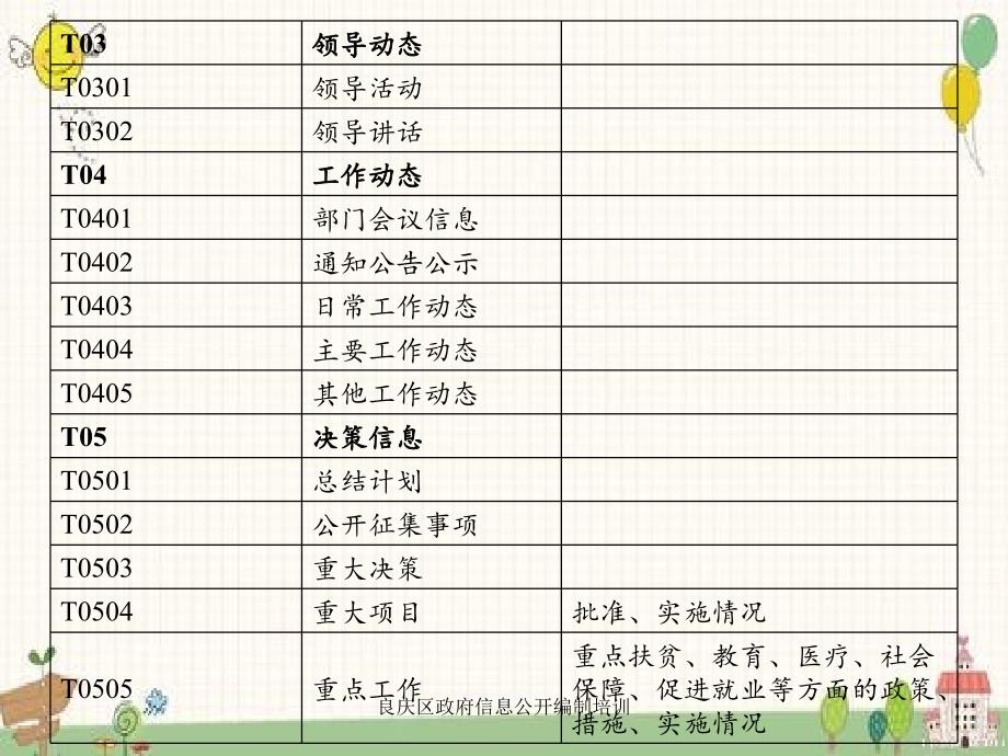 良庆区政府信息公开编制培训_第4页