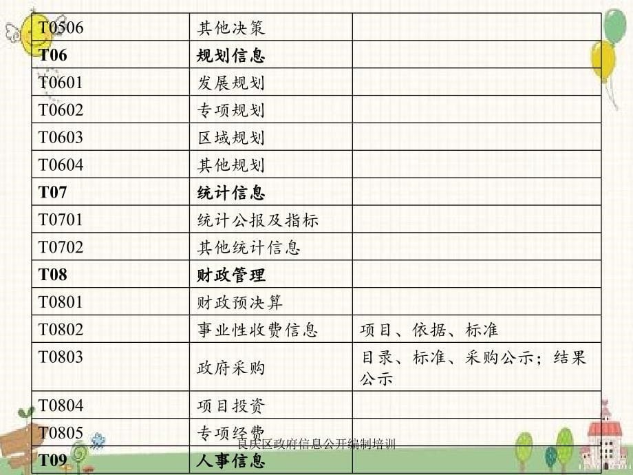 良庆区政府信息公开编制培训_第5页