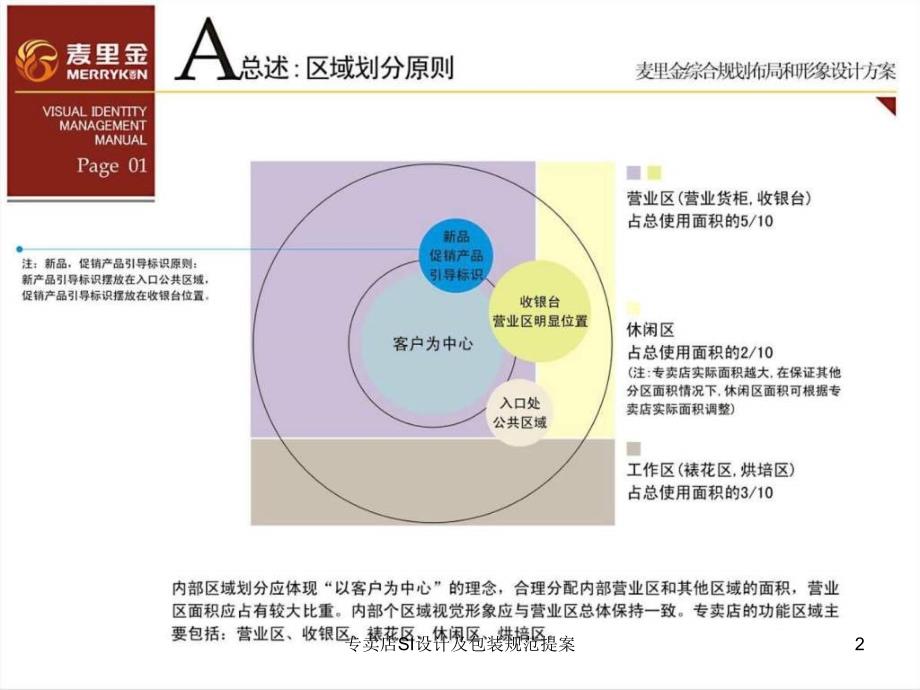 专卖店SI设计及包装规范提案课件_第2页