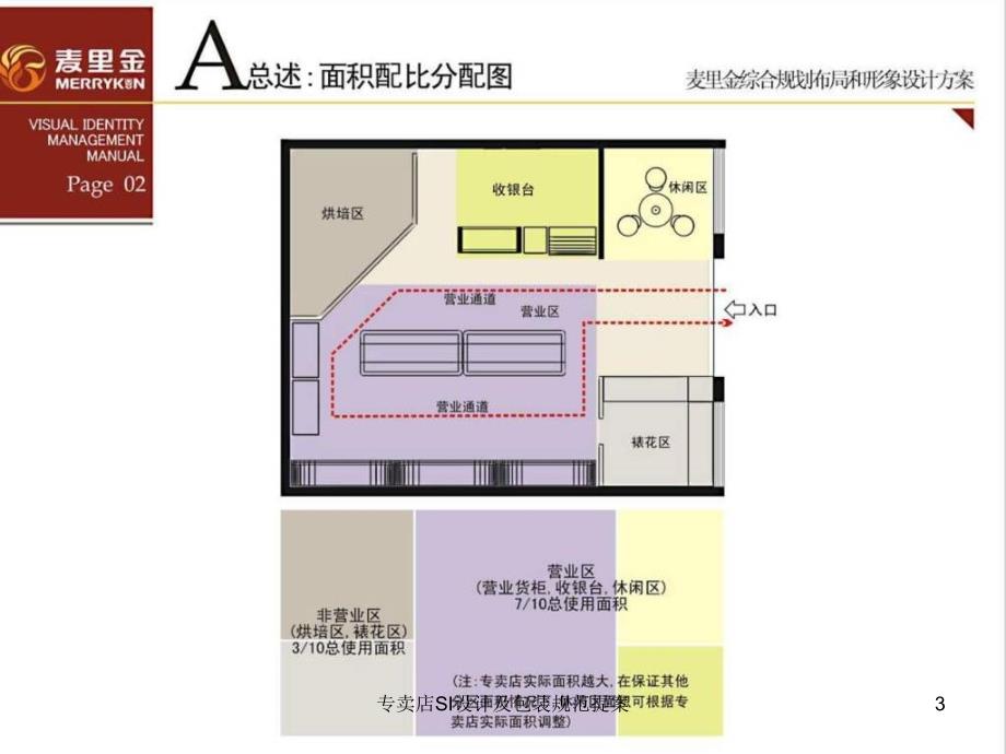 专卖店SI设计及包装规范提案课件_第3页