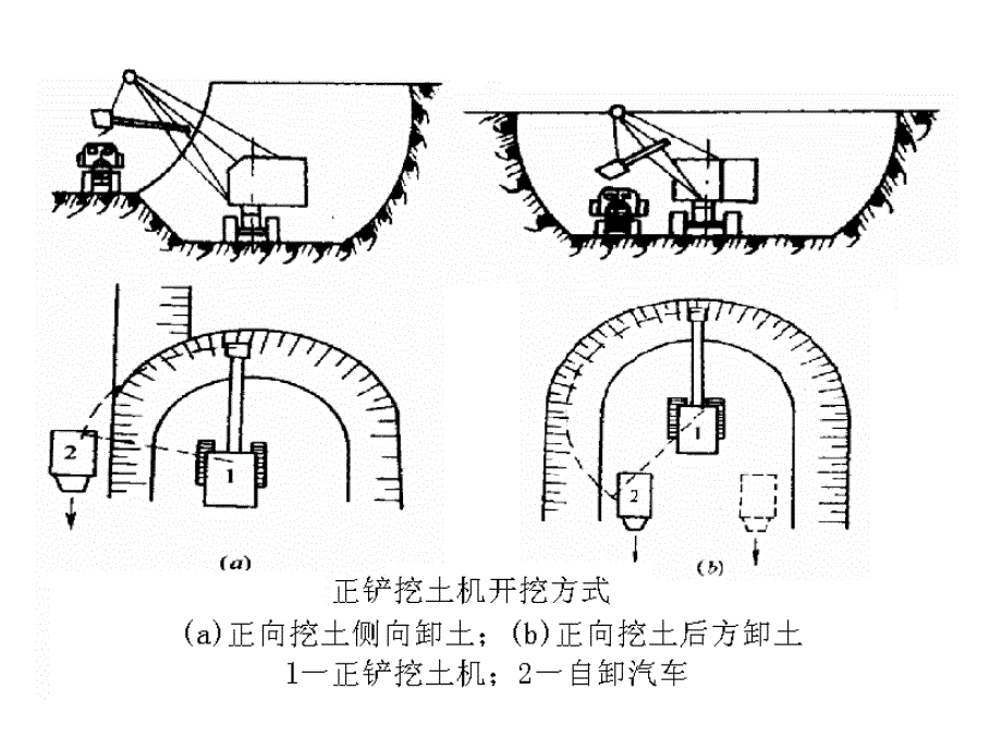 [精品]0方开挖回填_第3页