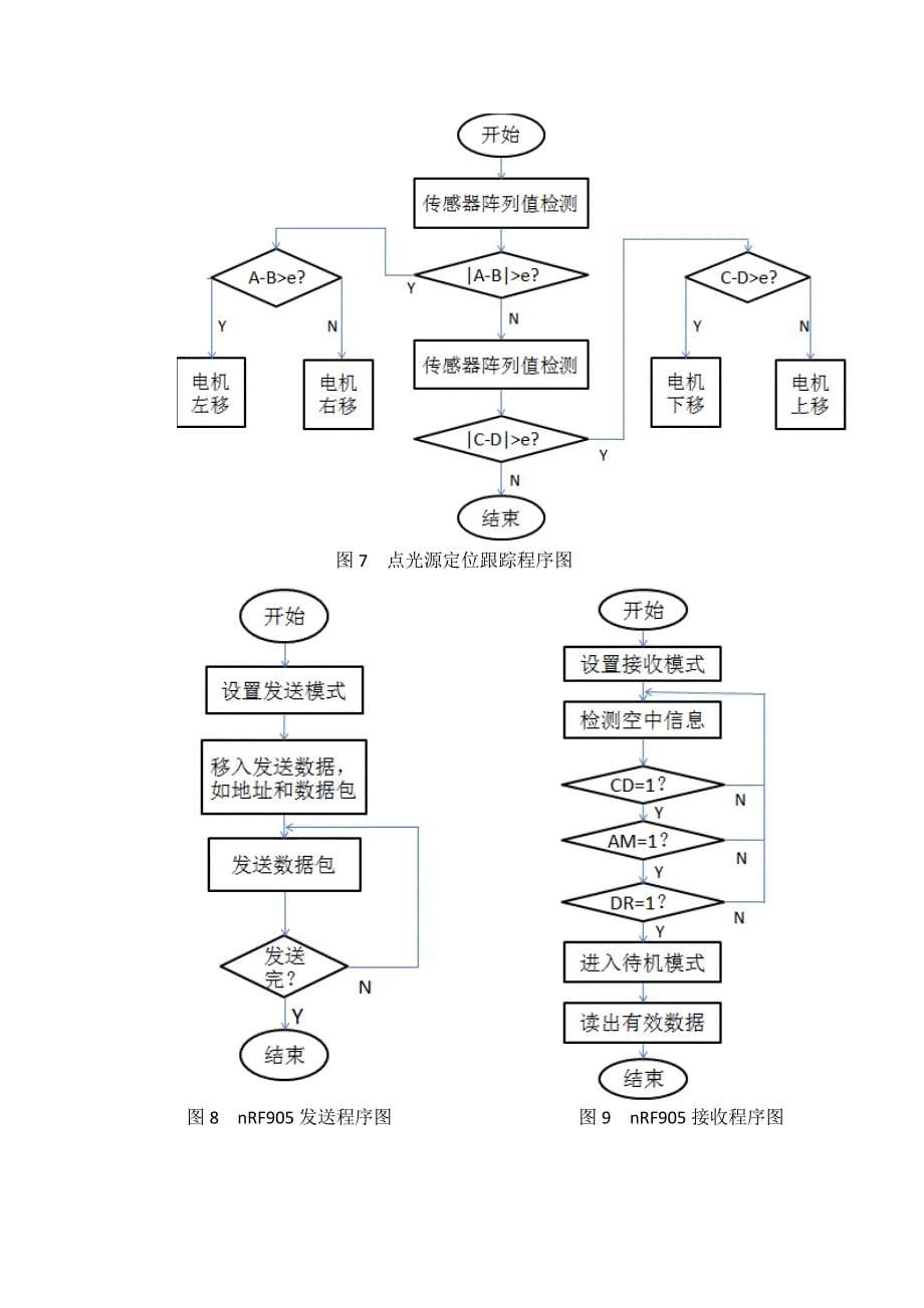 基于STM32F103ZE的红外线的目标跟踪与无线测温系统最后报告_第5页