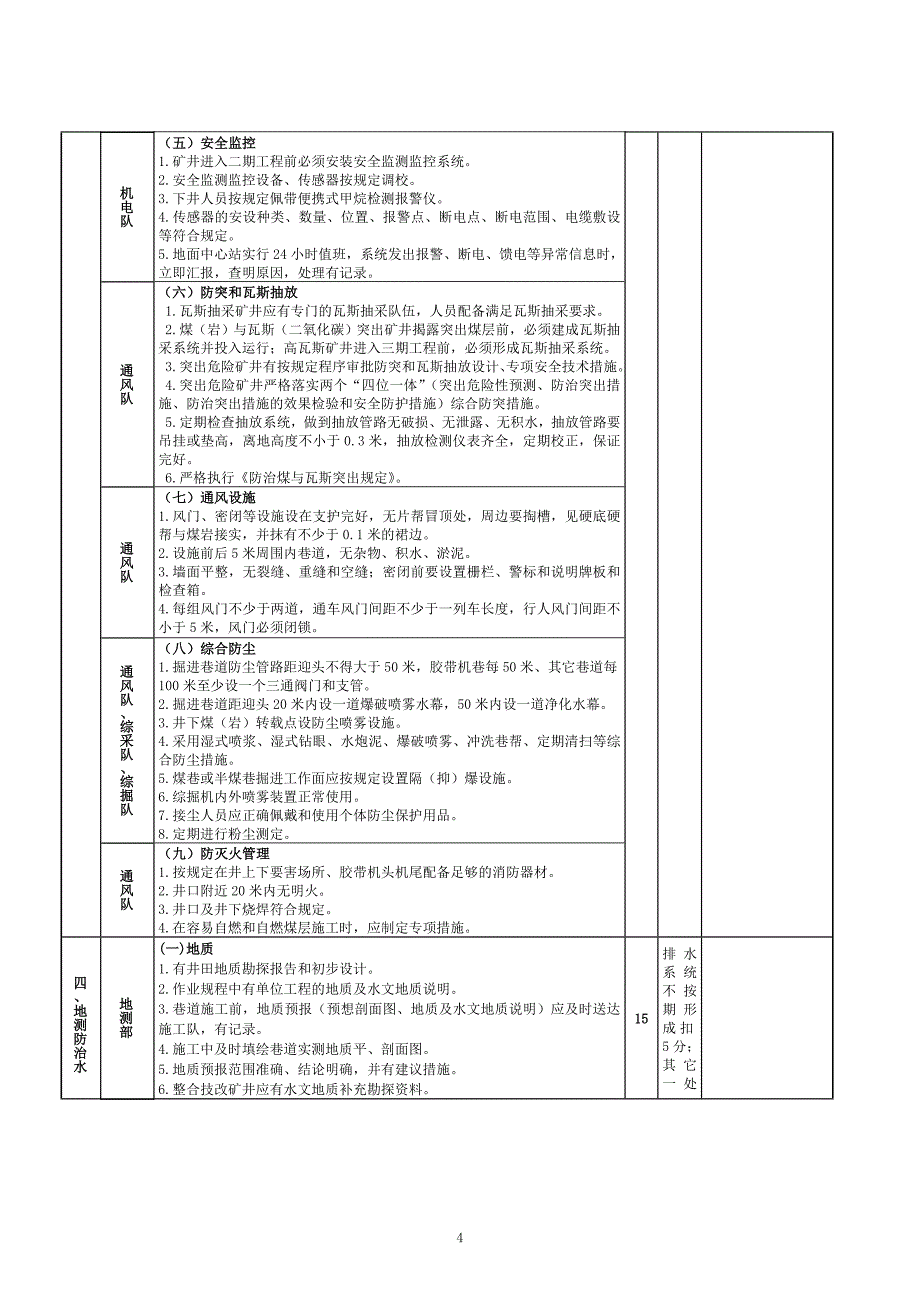 迎检任务分解表_第4页