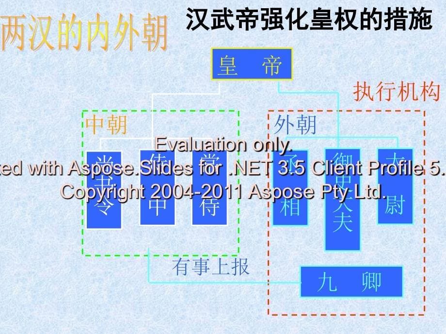 高一历史必修一一第章第三节_第5页