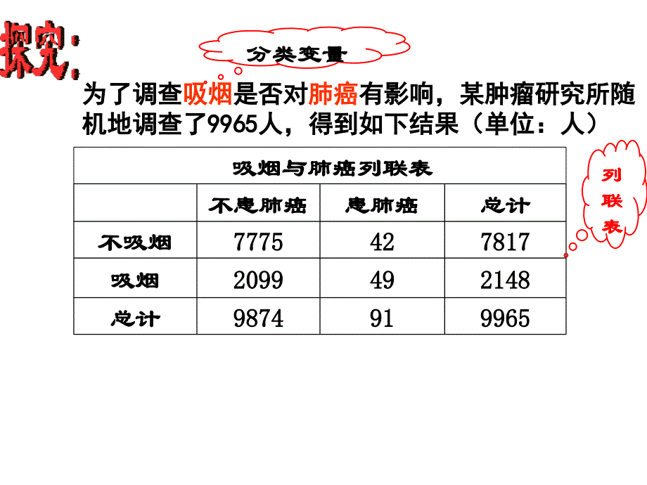 3.2独立性检验的基本思想及其初步应用（优选课堂）_第3页