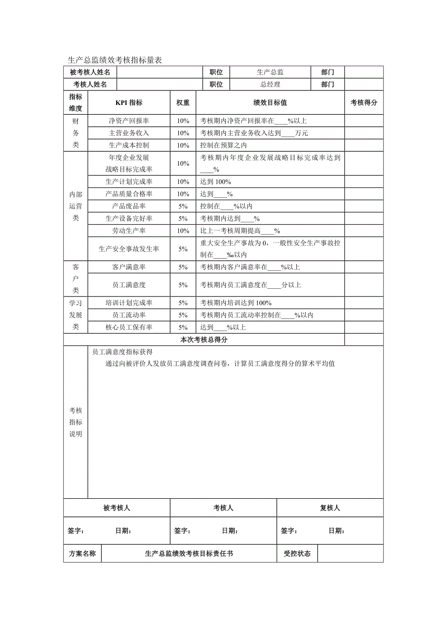 生产经理绩效考核KPI指标量表_第1页