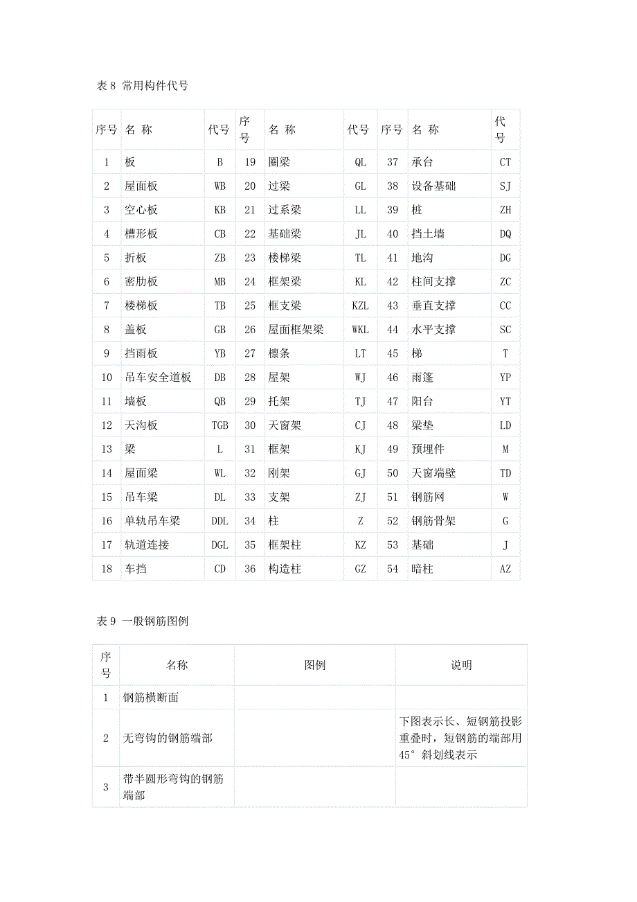 施工识图板梁钢筋_第4页