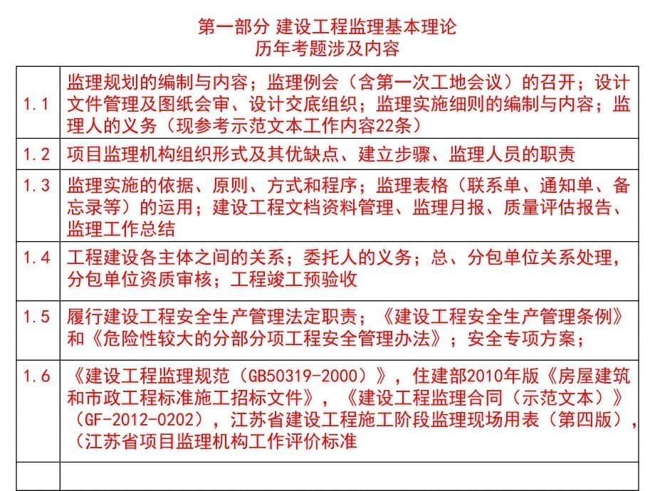 省监理工程师实务培训内容_第5页