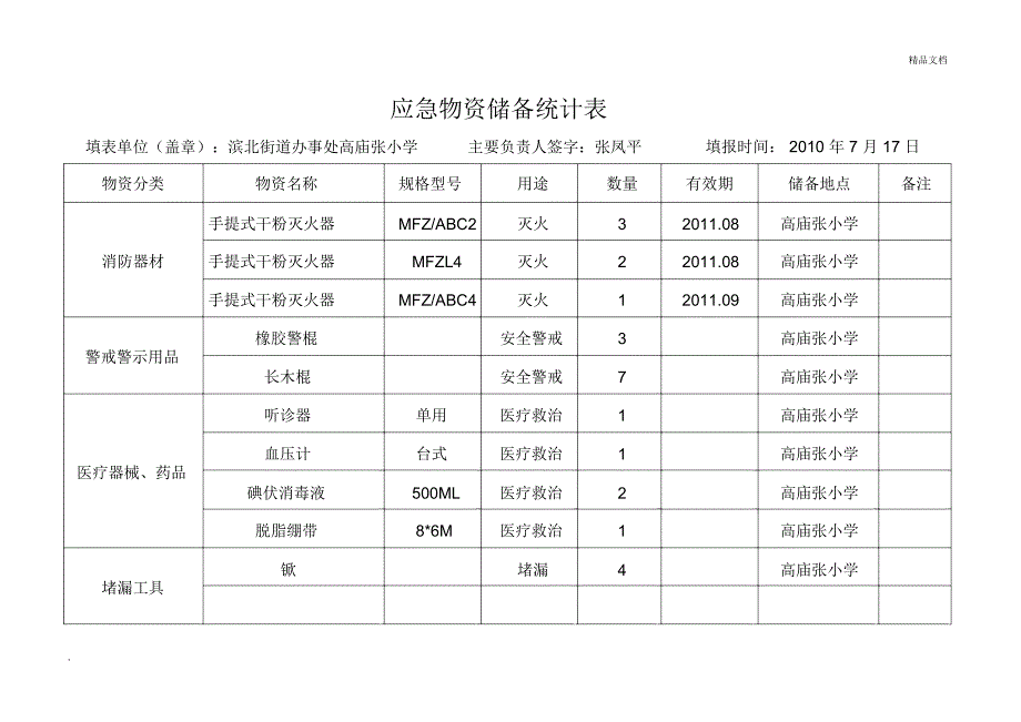 应急物资储备统计表_第1页