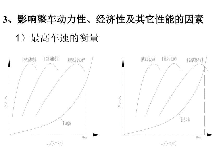 重卡动力系统匹配[业界研究]_第5页