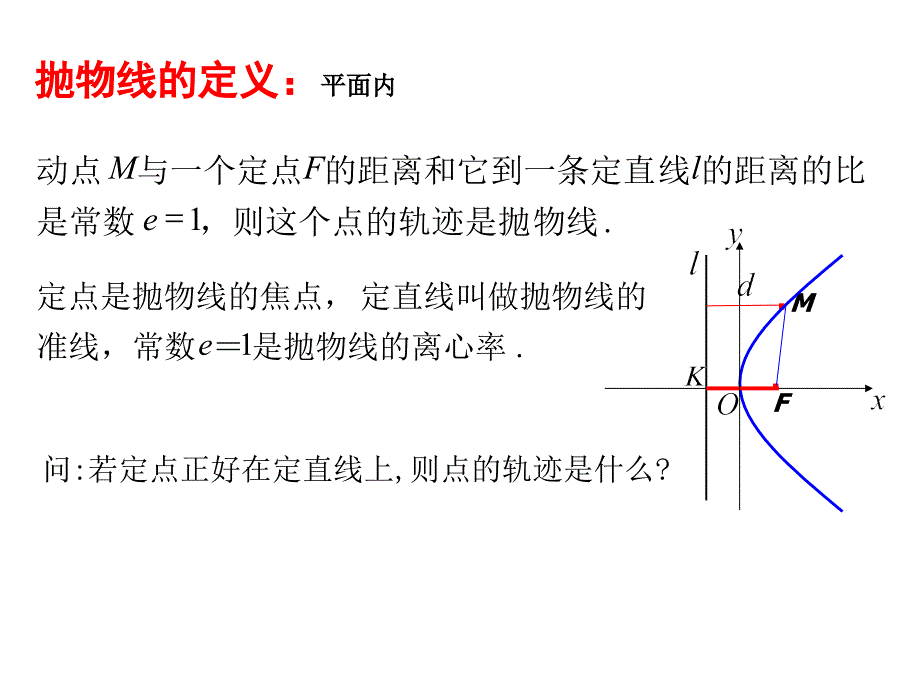 抛物线及其标准方程(gai)_第2页