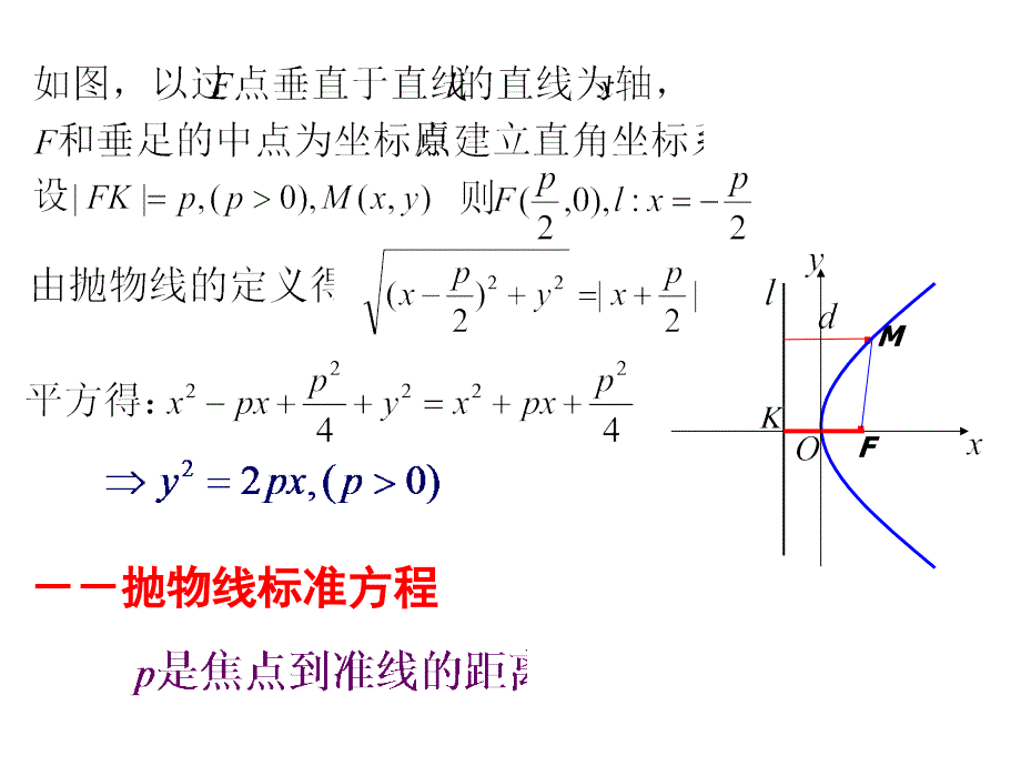 抛物线及其标准方程(gai)_第3页