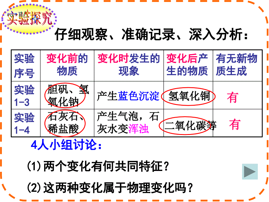 物质变化与性质课题一_第4页