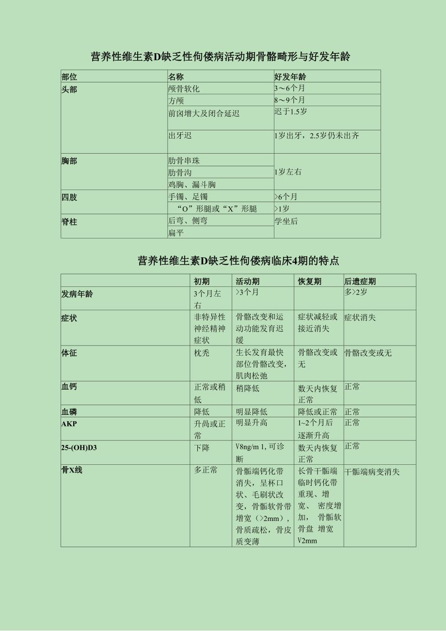 不同年龄的不显性失水量_第3页