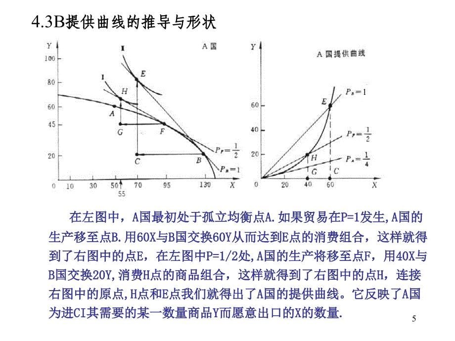 供求提供曲线与贸易条件_第5页