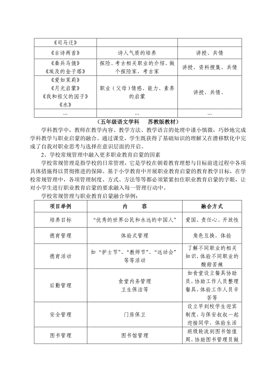 小学生职业教育(启蒙)的实践研究_第4页