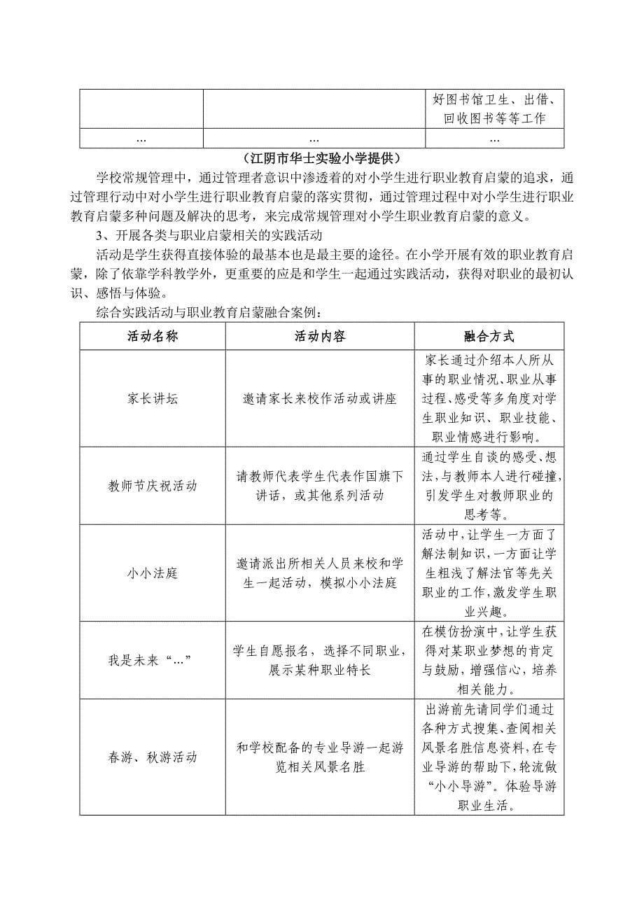 小学生职业教育(启蒙)的实践研究_第5页